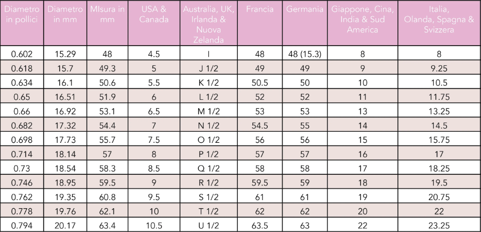 come misurare un anello tabelle di conversione internazionali