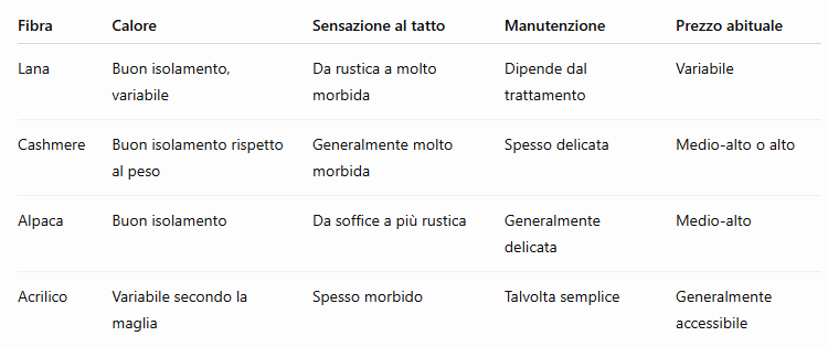 Come scegliere un maglione differenze tra lana, cashmere, alpaca e acrilico